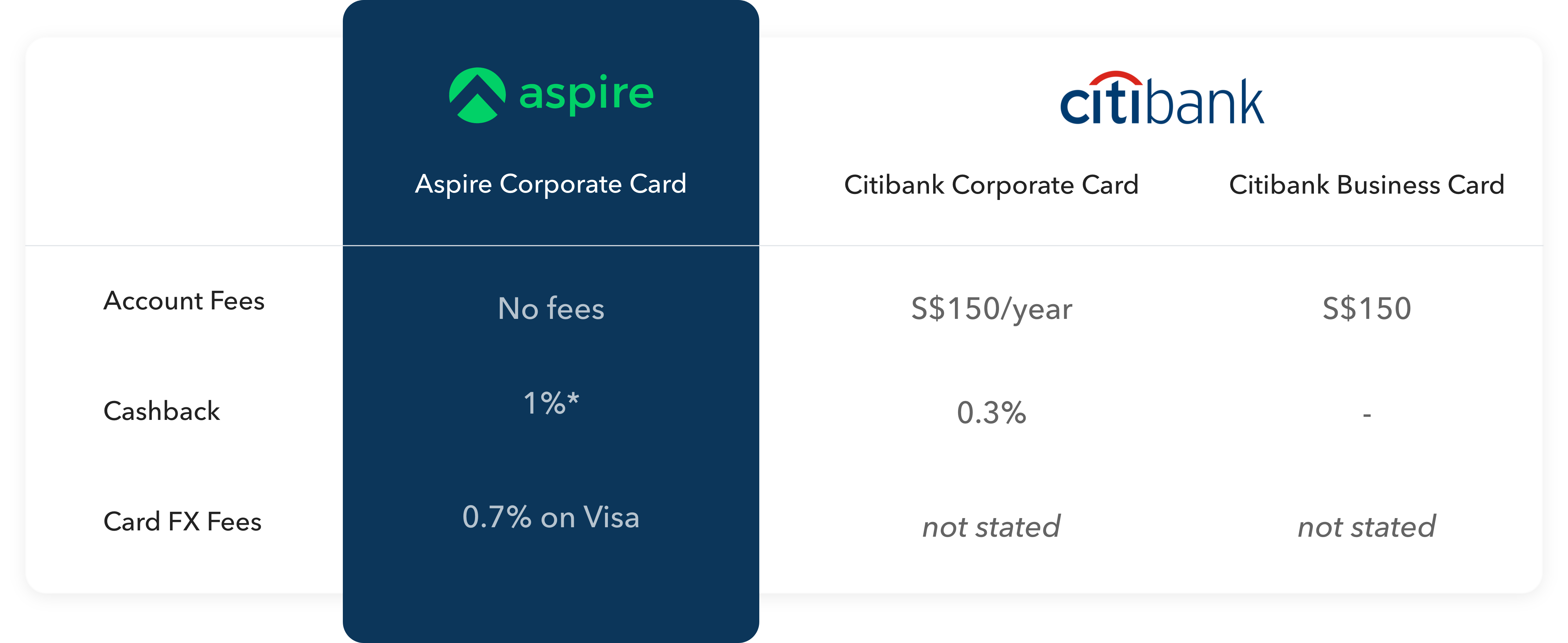 Citibank Corporate Cards Everything you need to know